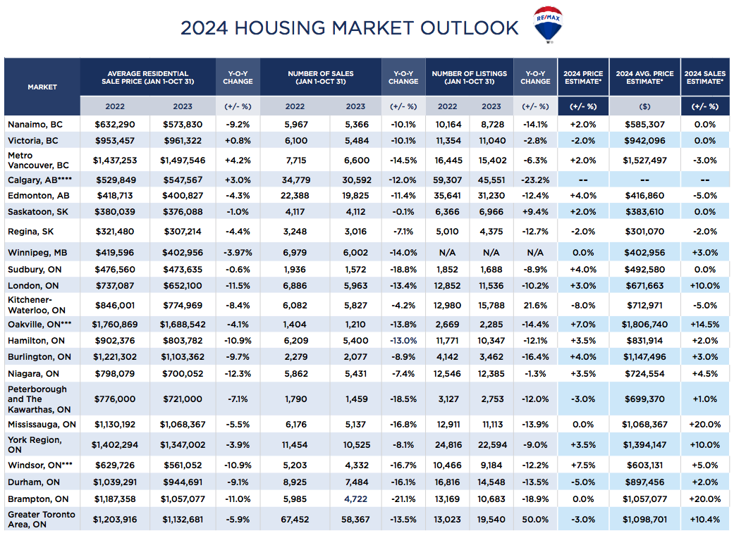 2024 Canadian Housing Market Outlook — The Connexus Group
