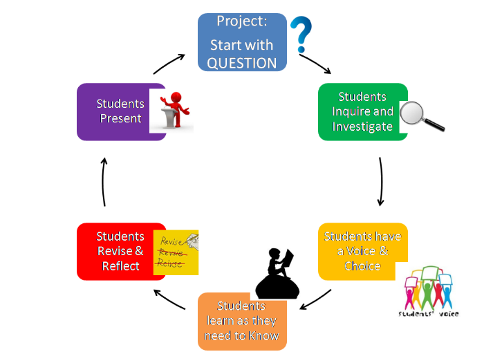 Project_Based_Learning.jpg
