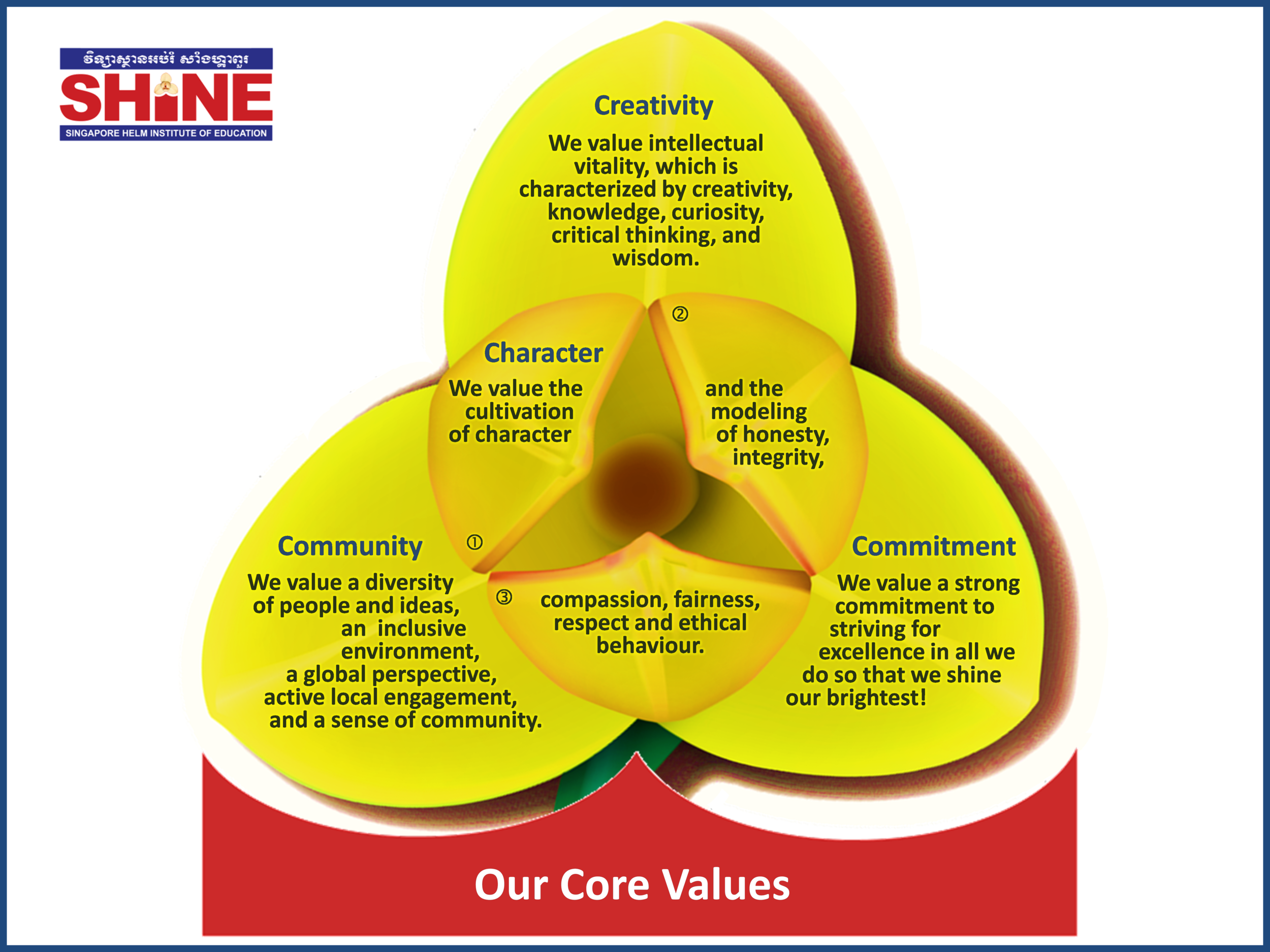 Core Values -5.png