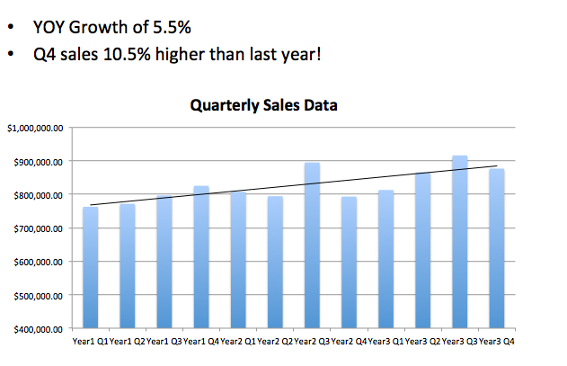 ActionStat_Sample_Chart1.png