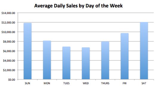 ActionStat_Sample_Chart7.png