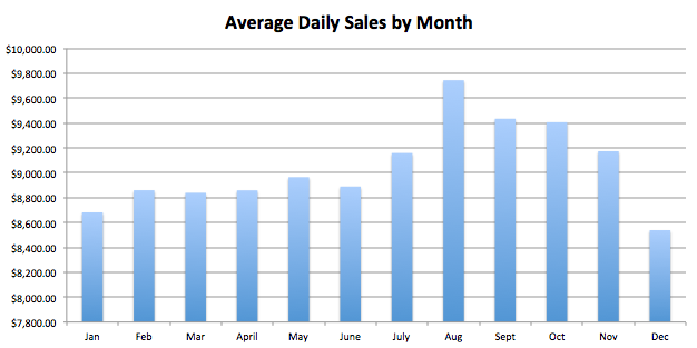 ActionStat_Sample_Chart8.png
