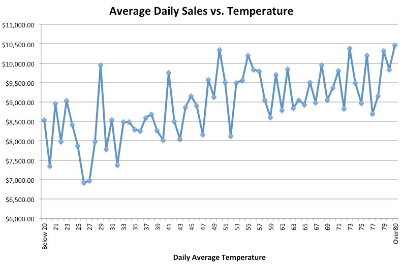 ActionStat_Sample_Chart9.png