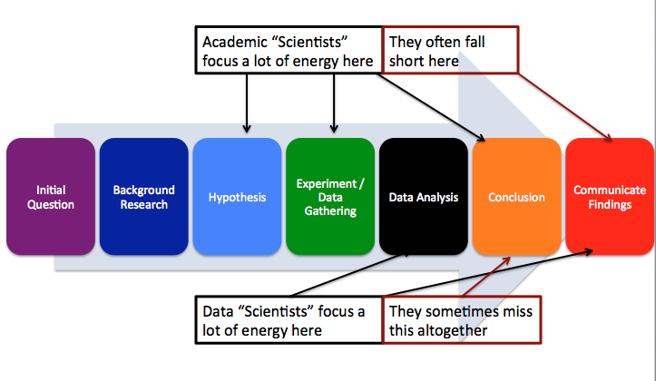 Scientific Method.png