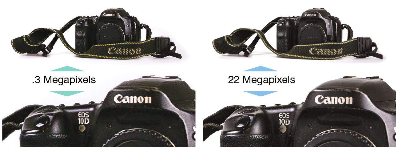 PIXELATION: Because the images on the left are so low in megapixel count, the images are far from detailed and many pixels are visible, especially when enlarged. In these images is a very old Canon EOS 10D camera body, a 6.3 megapixel camera that was announced back in 2003. Many cameras today have twice the number of megapixels. To the right is the same image taken with a camera that shoots at 22 megapixels. A stark difference.