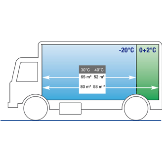 Carrier-Supra950U scheme-Truck-01-04082014.jpg