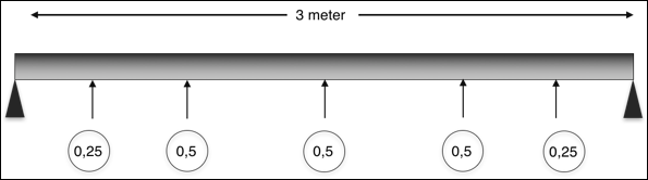 Normal
0
false
false
false
EN-ZA
JA
X-NONE
/* Style Definitions */
table.MsoNormalTable
{mso-style-name:"Table Normal";
mso-tstyle-rowband-size:0;
mso-tstyle-colband-size:0;
mso-style-noshow:yes;
mso-style-priority:99;
mso-style-parent:"";
mso-padding-alt:0cm 5.4pt 0cm 5.4pt;
mso-para-margin:0cm;
mso-para-margin-bottom:.0001pt;
mso-pagination:widow-orphan;
font-size:10.0pt;
font-family:Calibri;
mso-ansi-language:EN-ZA;
mso-fareast-language:EN-ZA;}
Figure SEQ Figure \* ARABIC 2 : Schematic illustration of how straightness of a tube is measured. In the illustration, the maximum allowable deviation as measured on a dial gauge is 0,5mm in a 3 meter tube – this is equivalent to a straightness of 1 in 6000. 