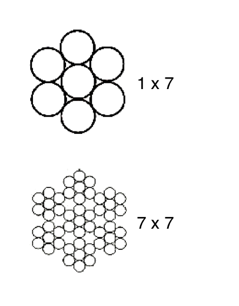 Figure 4: Wire strand core ropes