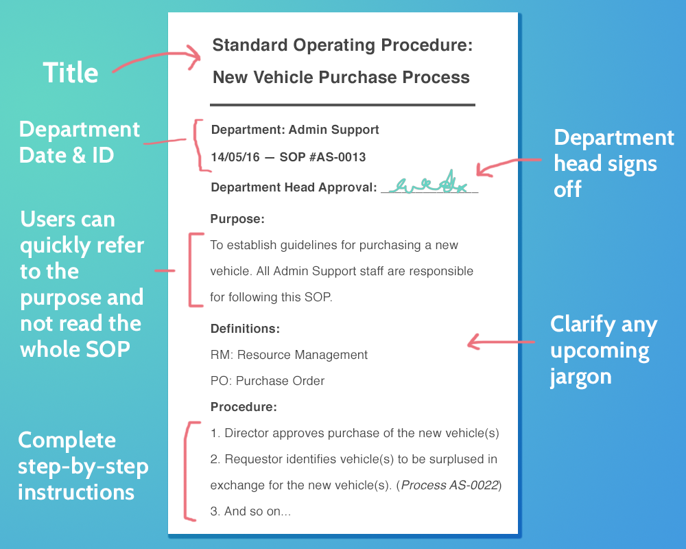 SOP-breakdown1 copy.png