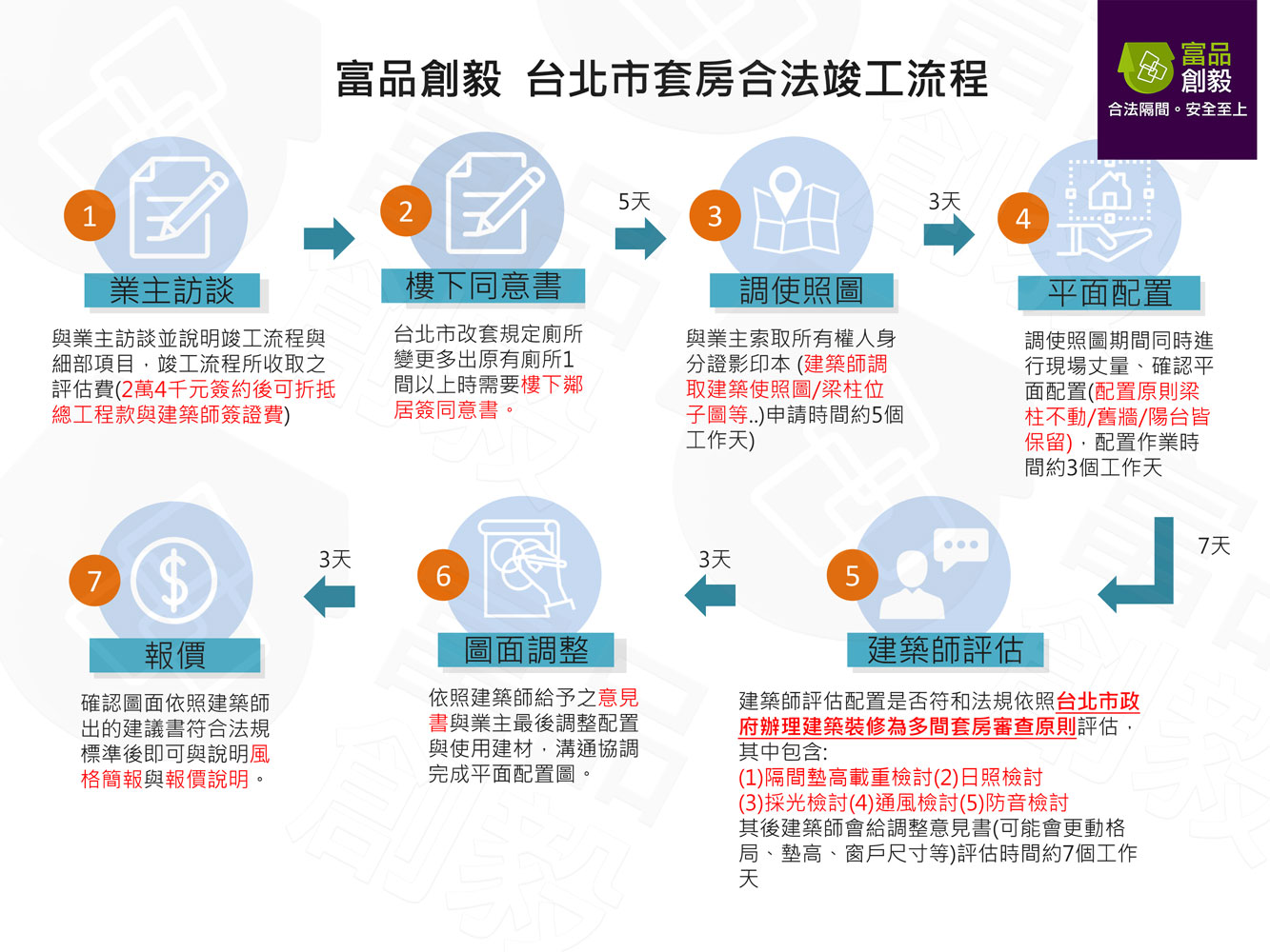 富品創毅-台北市套房竣工SOPjpg.jpg