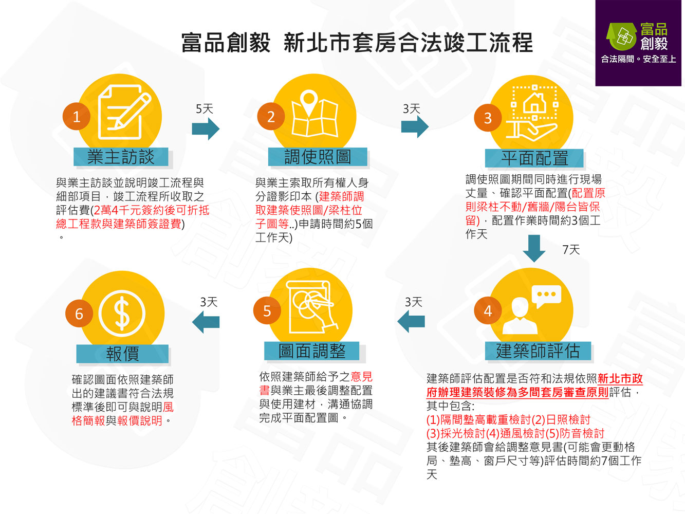 富品創毅-新北市套房竣工SOPjpg.jpg