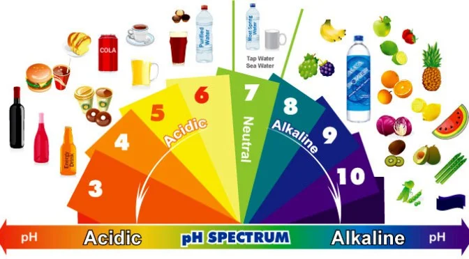 alkaline-diet-phchart.jpg