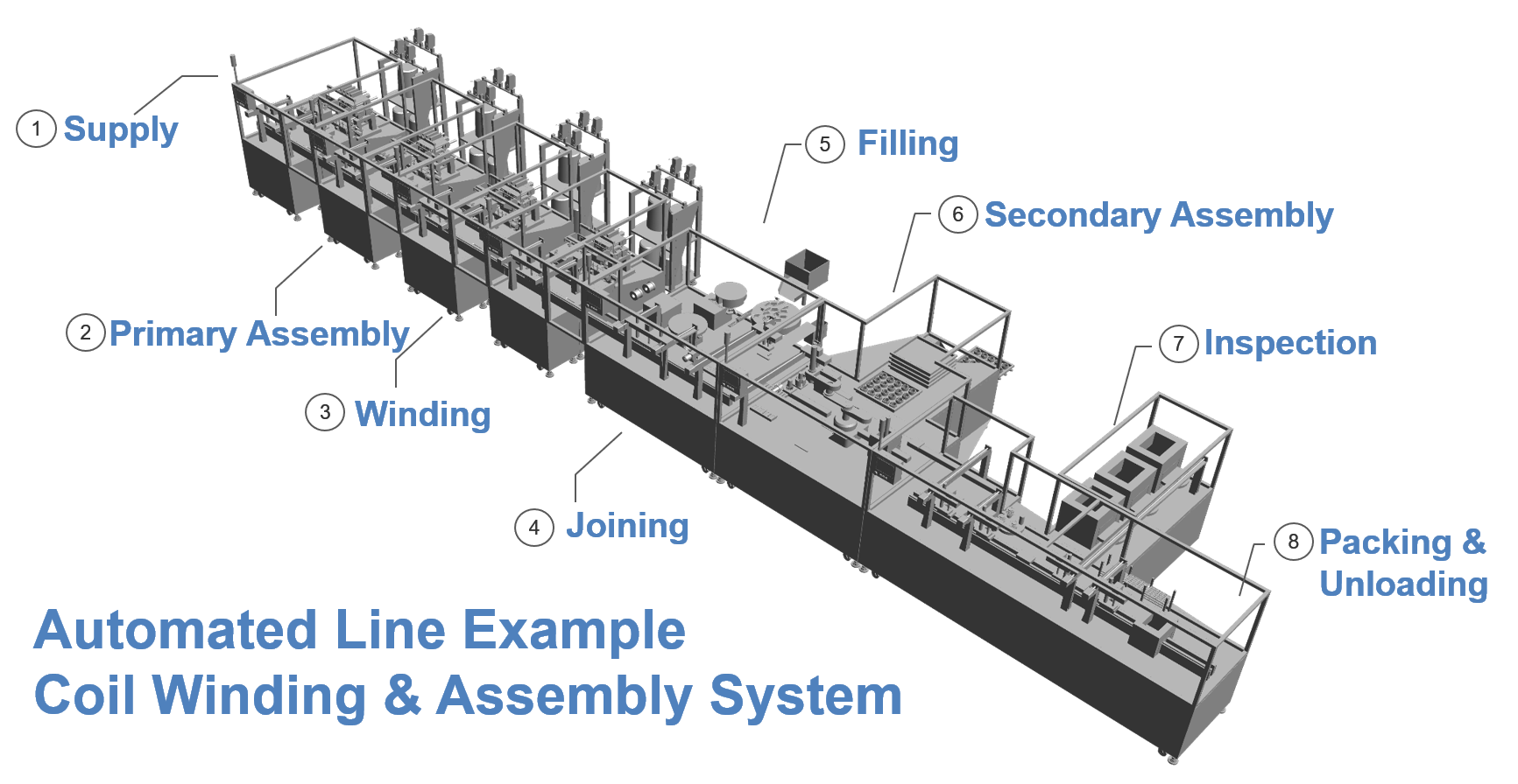 Coil Winding & Assembly System.png