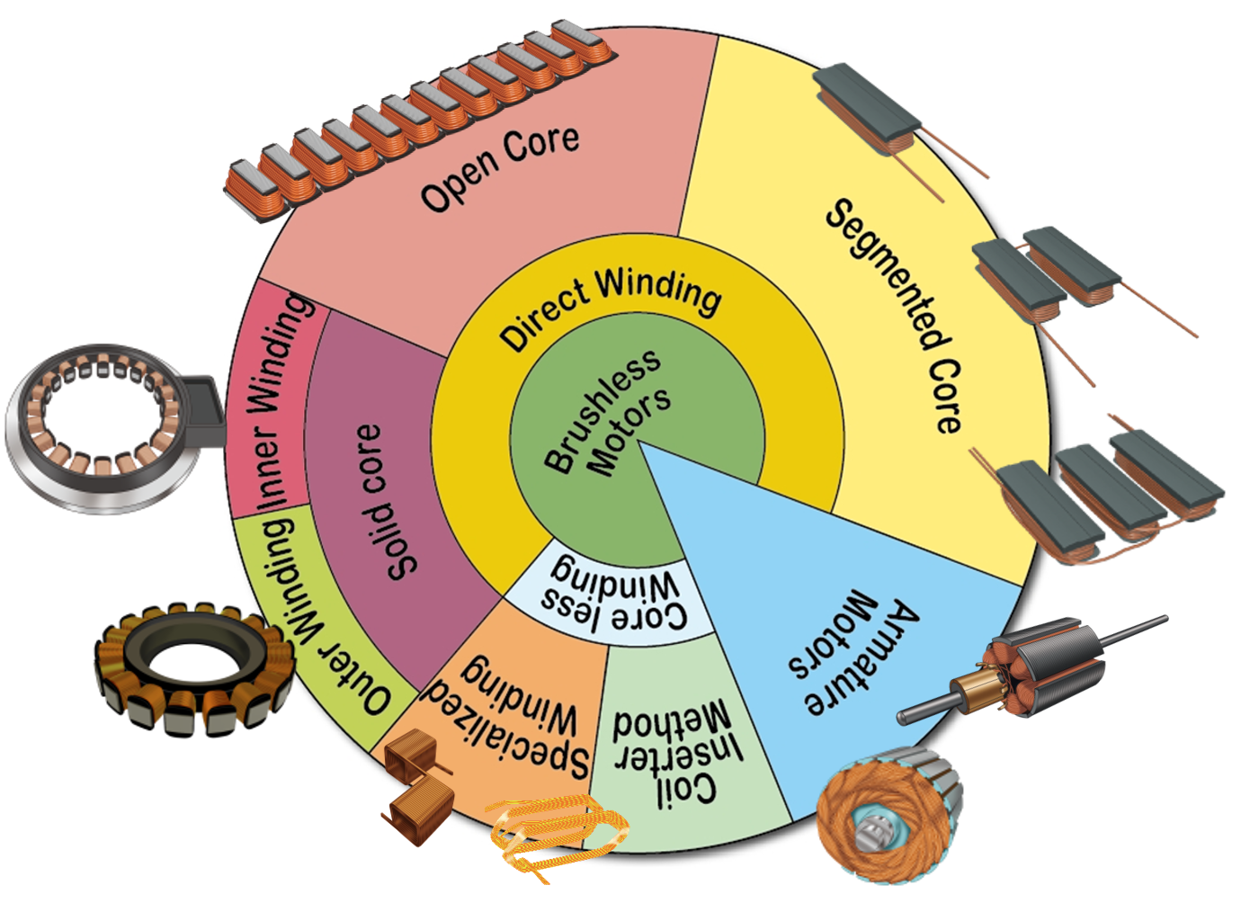 Motor Winding Methods.png