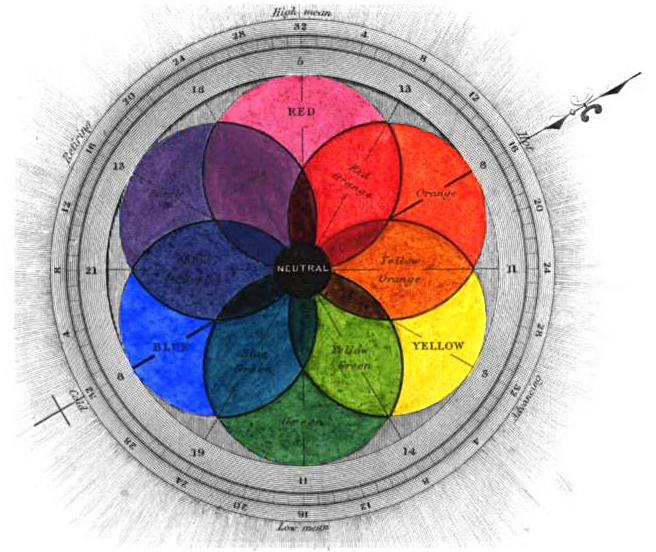 color model.png