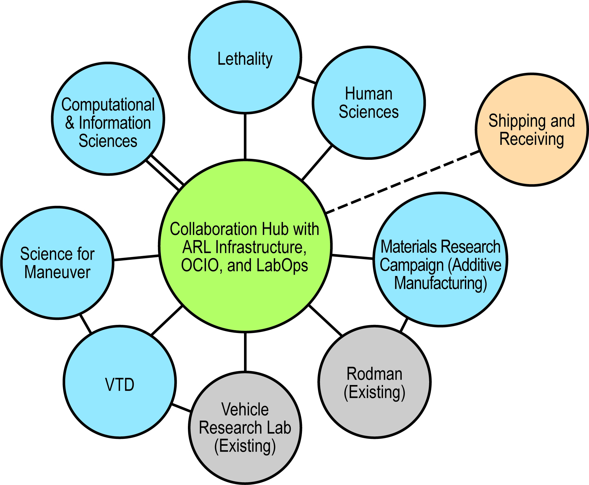 COLLABORATIVE CAMPUS