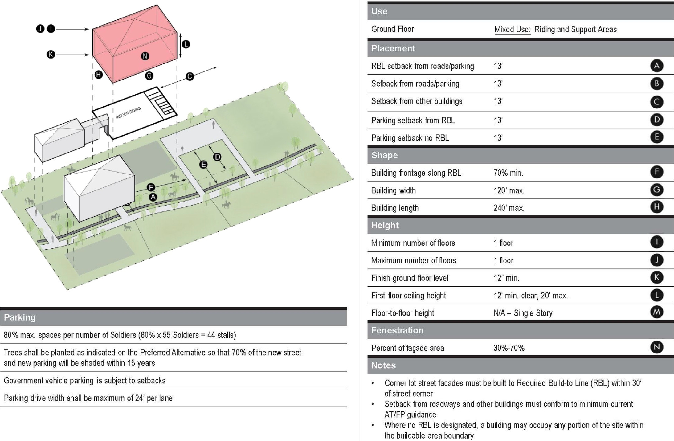 IMPROVED TRAINING FACILITIES
