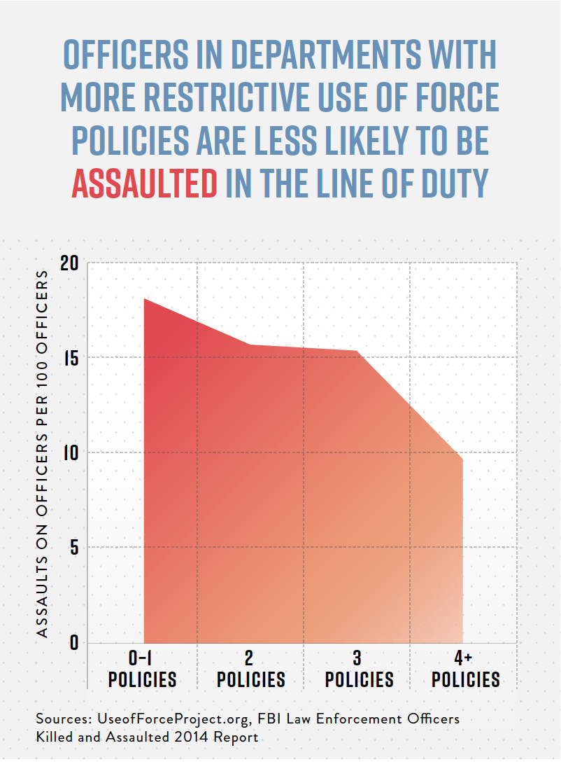 Police Use of Force Project