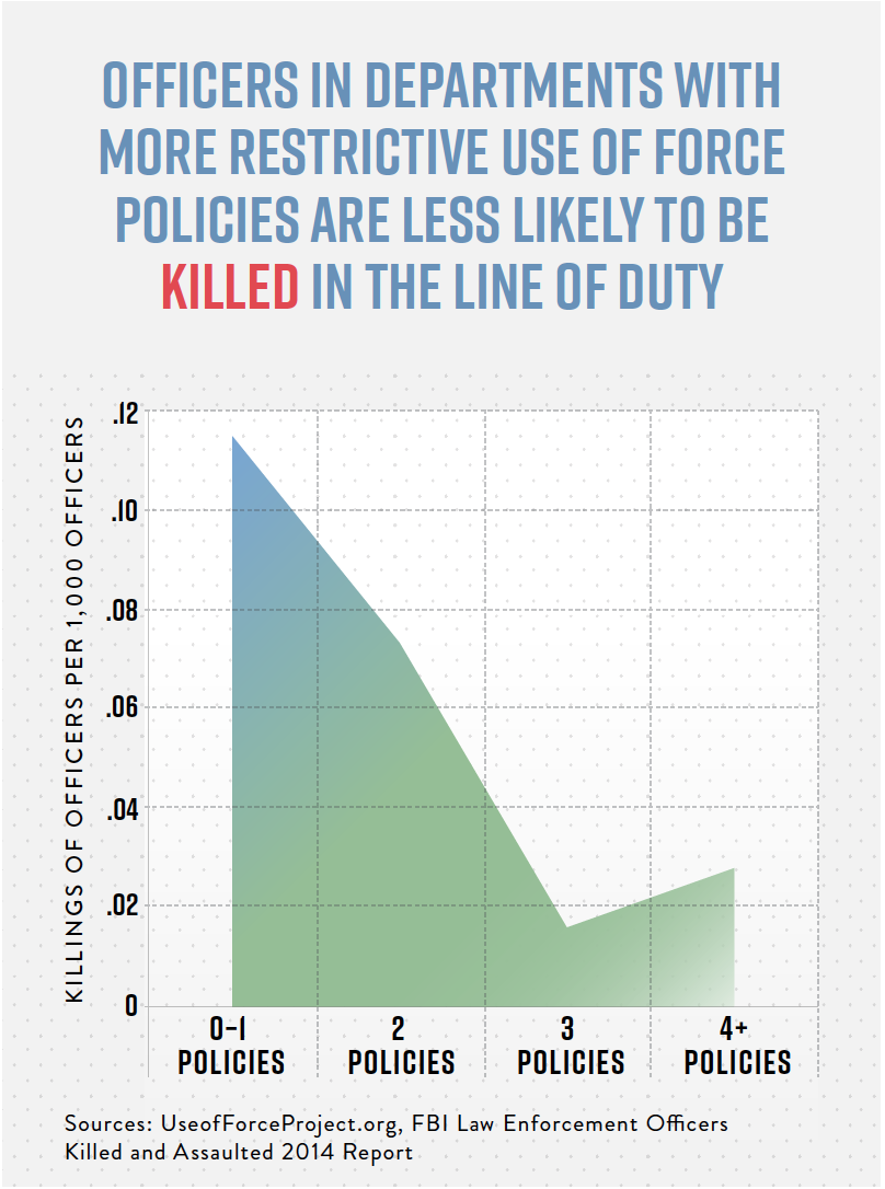 Police Use of Force Project