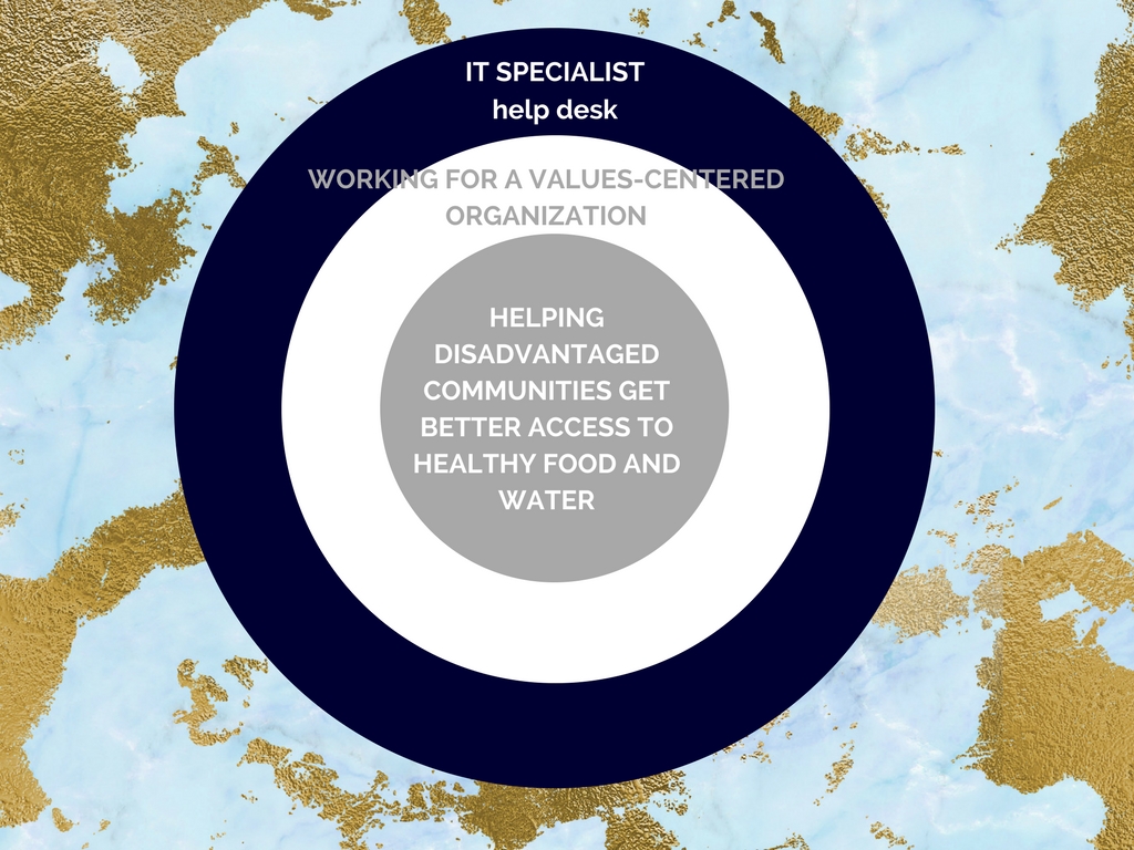 Golden Circle Client Example.jpg