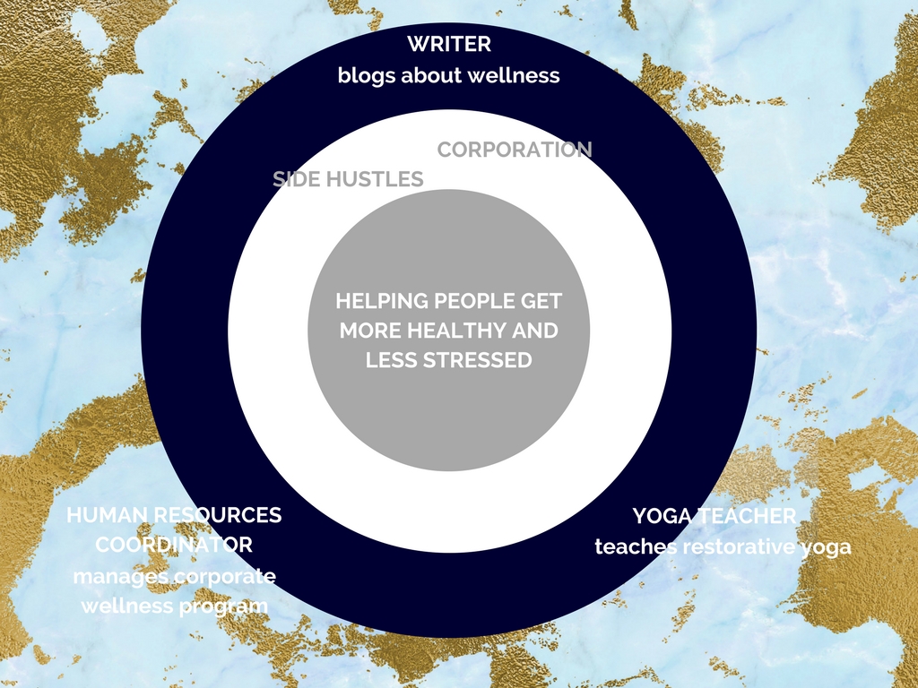 Golden Circle Client Example 2.jpg