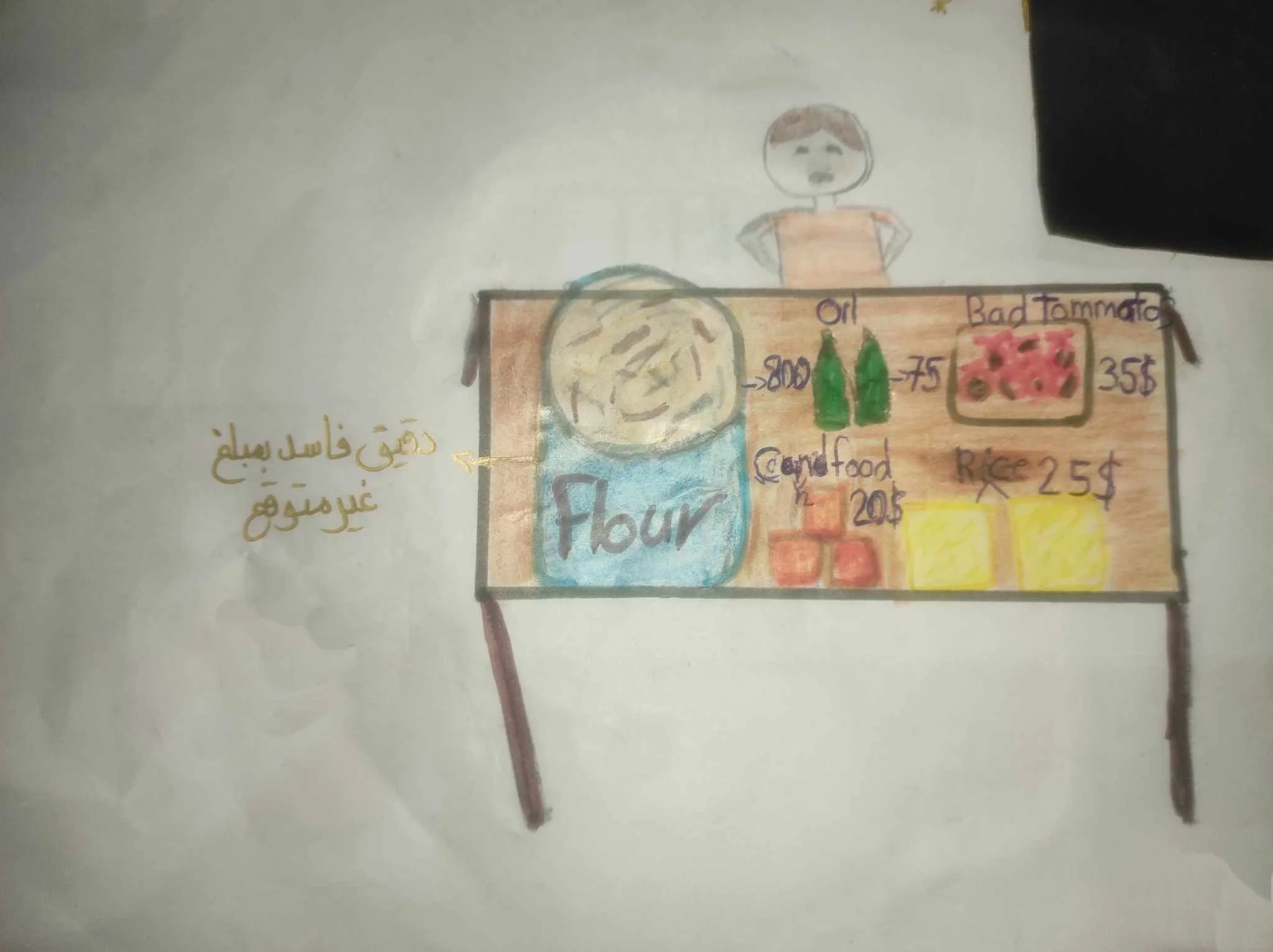“The price of food is astronomical. We can not afford to buy it.”