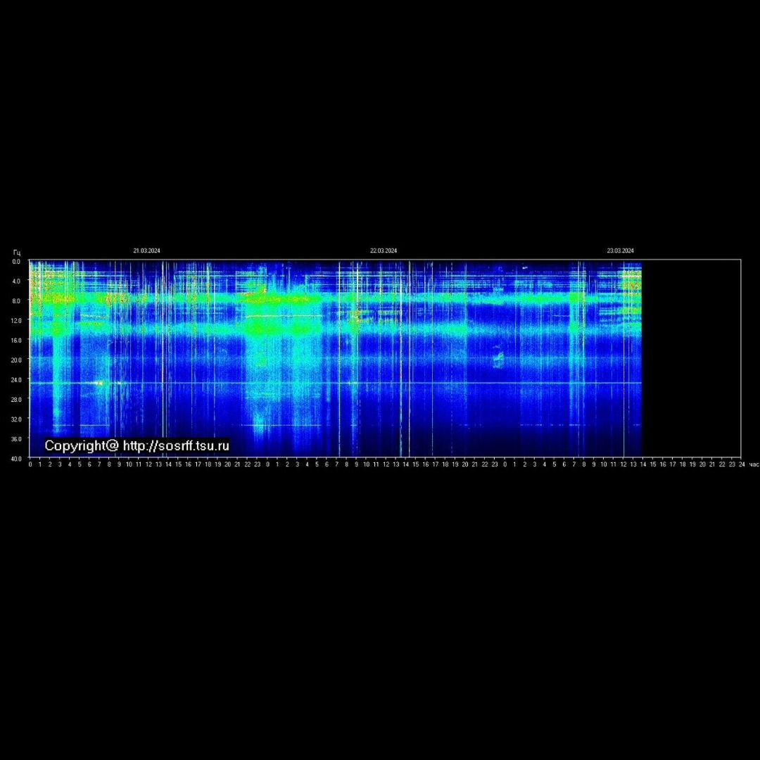 Besides the green and the blue of a normal earth resonance measurement, there are quick, tall streaks of Light and they look like rainbows when you look up close on the graph above. Those quick bursts of Light have been new over the past week. They a