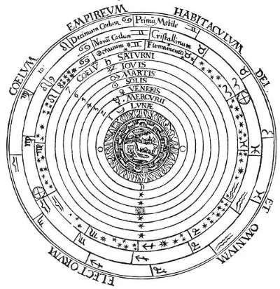 You say "Ptolemiac universe of crystalline spheres", I say cosmos-onion. Potato potahtoe. 