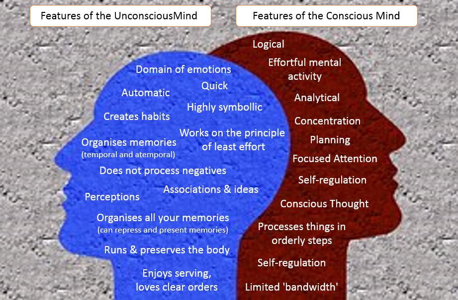 Download How Does The Mind Works Pics