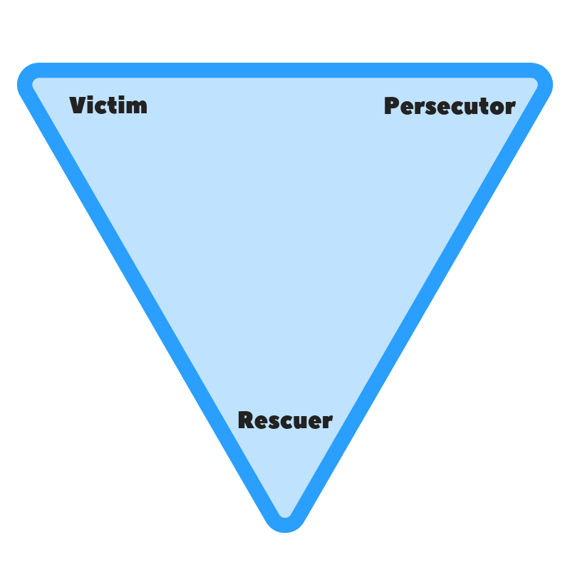 Drama Triangle.png