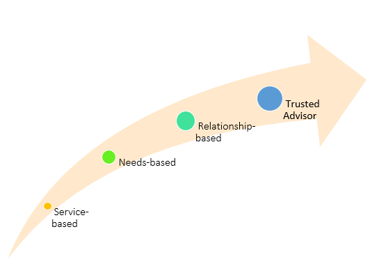 trusted advisor.png