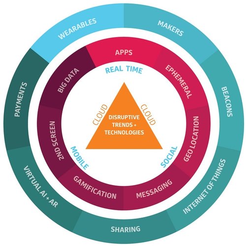 Industry Disrupted: Why robotics and 3D printing will disrupt your business