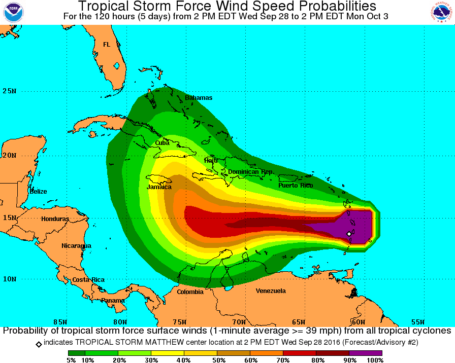 TS Matthew and it's predicted course