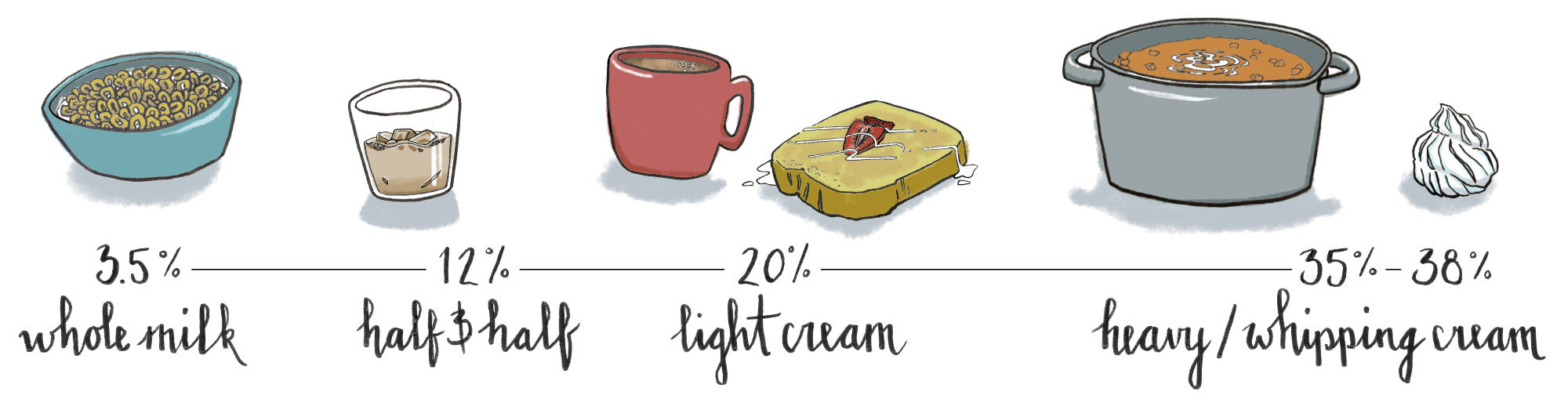 laurenfisher-butterfat-scale.jpg