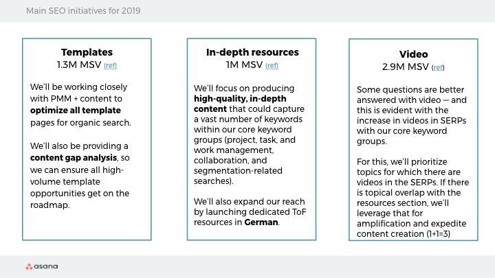 Asana-SEO-Strategy.010.png