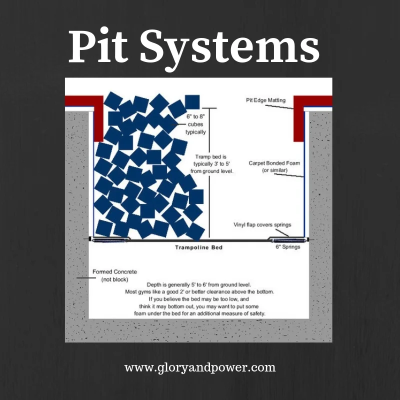 Pit Systems.jpg