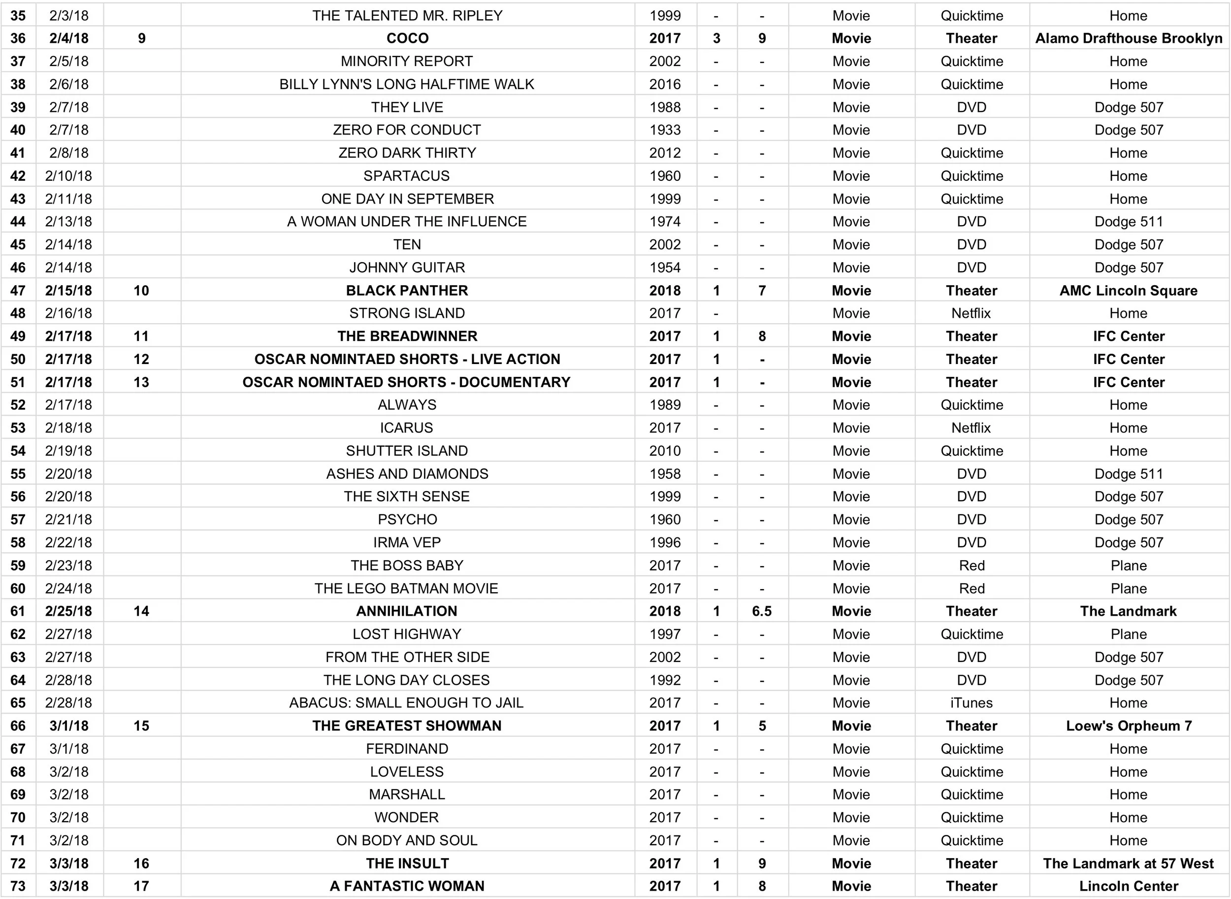 2018 Watchlist - 2018_2.jpg