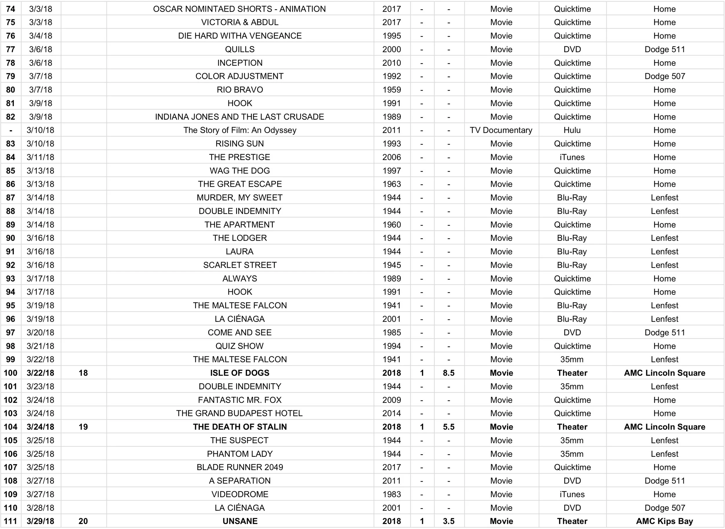 2018 Watchlist - 2018_3.jpg