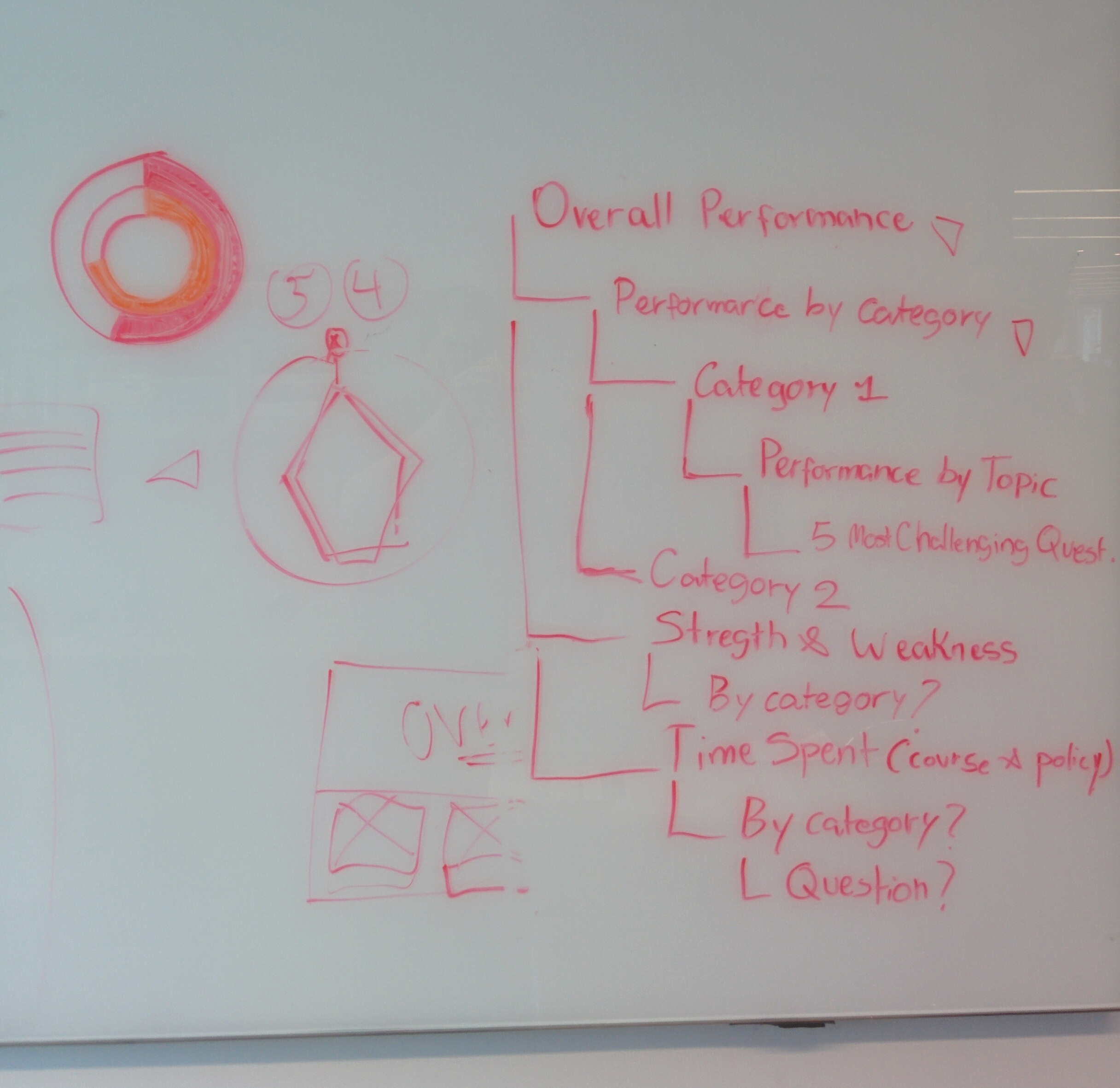 Jason and Danny's notes: Understanding the data structure for our reports