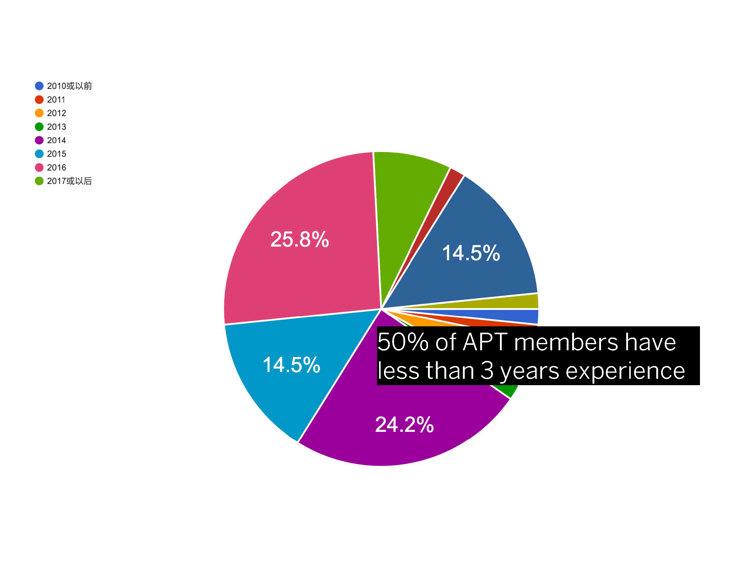 APT slides_final._Page_23.png