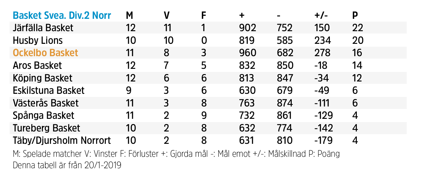 Skärmklipp 2019-01-23 17.44.55.png