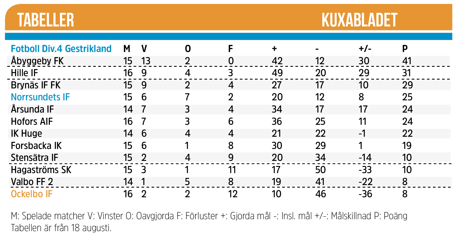 Skärmklipp 2019-08-22 15.18.40.png