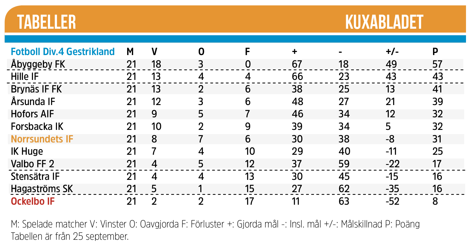 Skärmklipp 2019-10-11 09.51.25.png