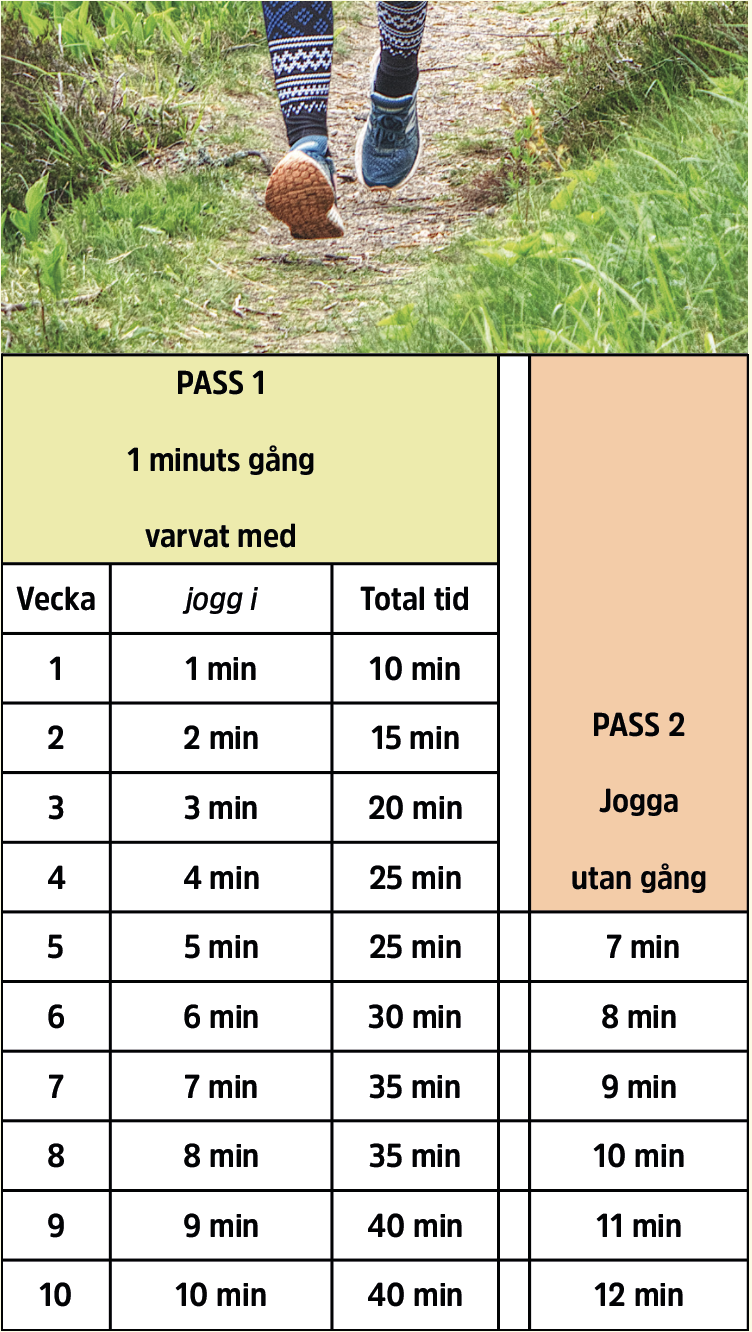 Spring i benen - tips för att komma igång med motionen