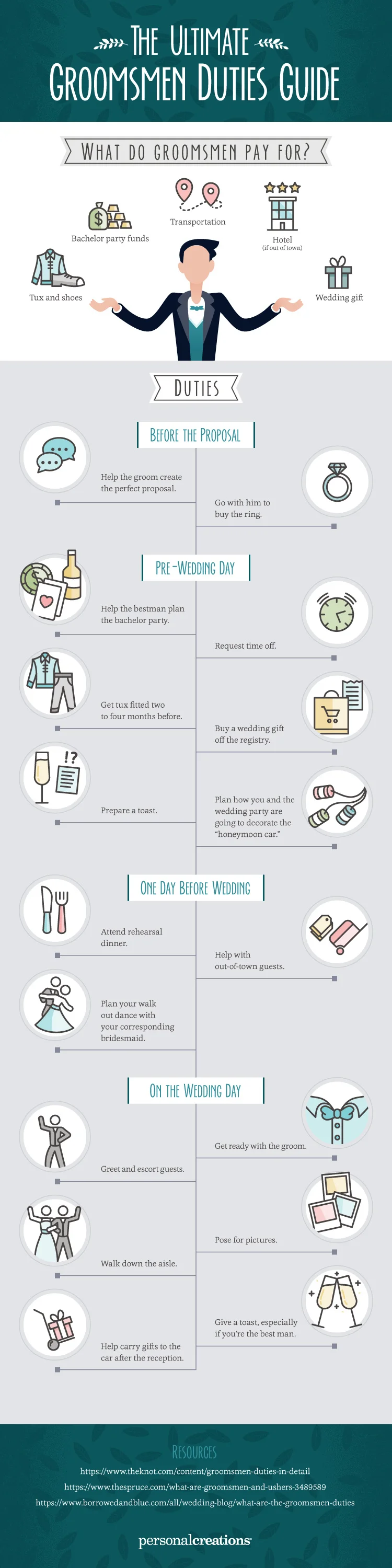 SM-PC-groomsman_infographic-v4.jpg