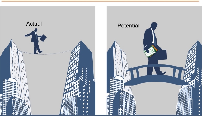 Using a Strength based approach is making the potential a reality.