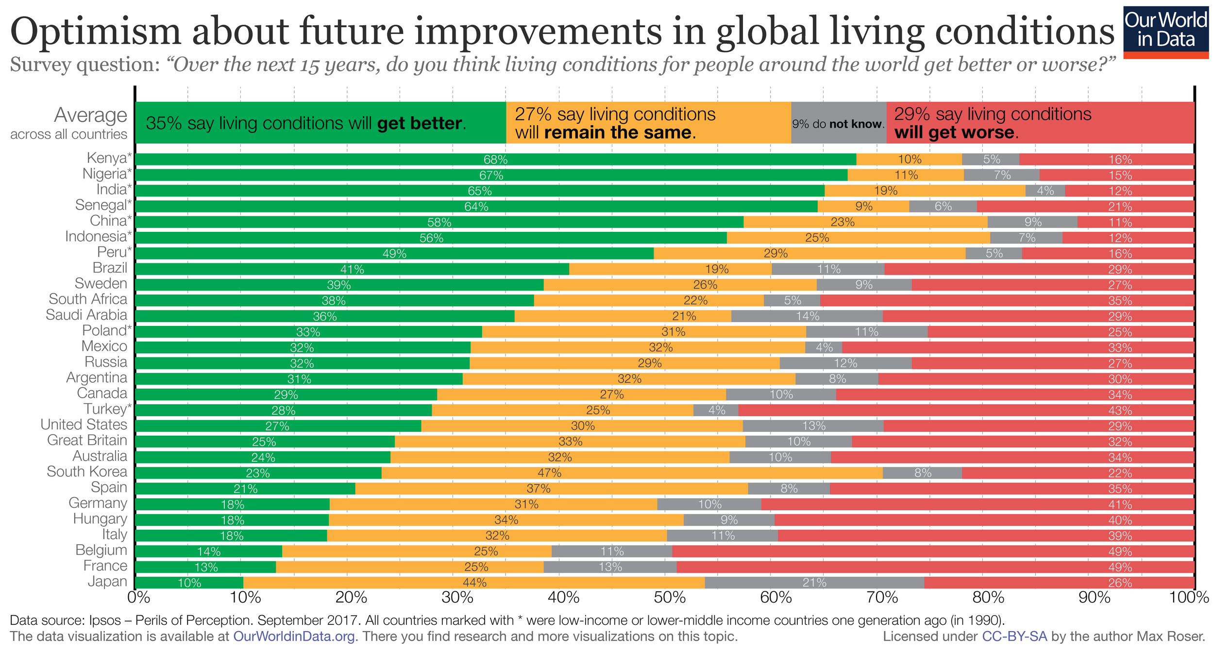 Optimistic-about-the-future-of-the-world-.png