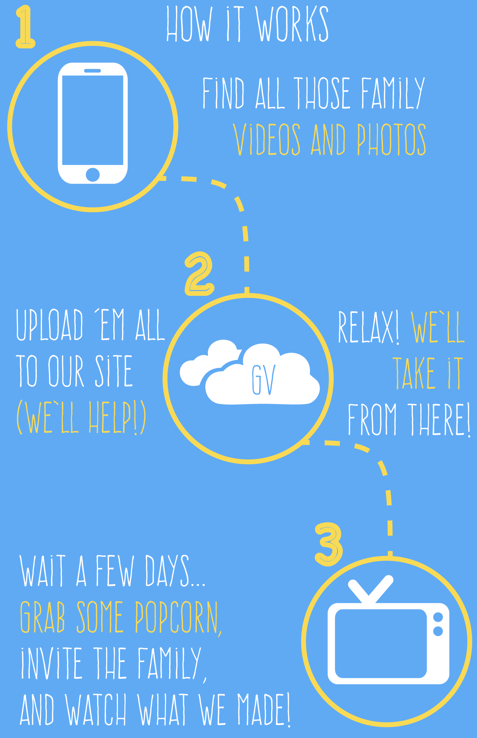 GVHowTo-01.png