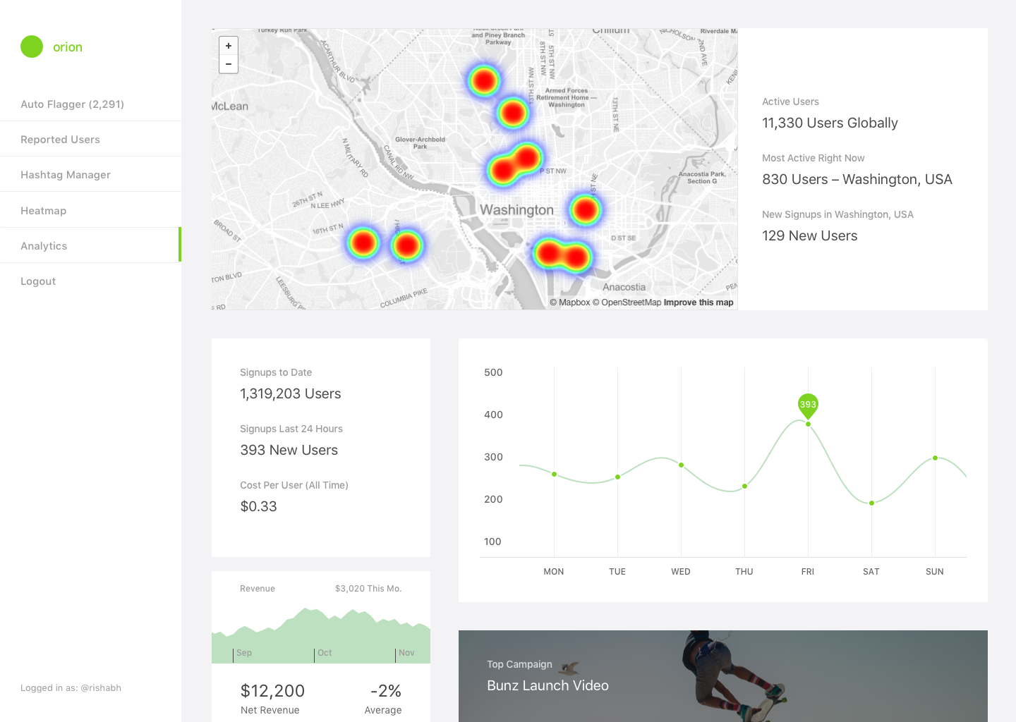 Internal analytics platform for Artifact Labs.