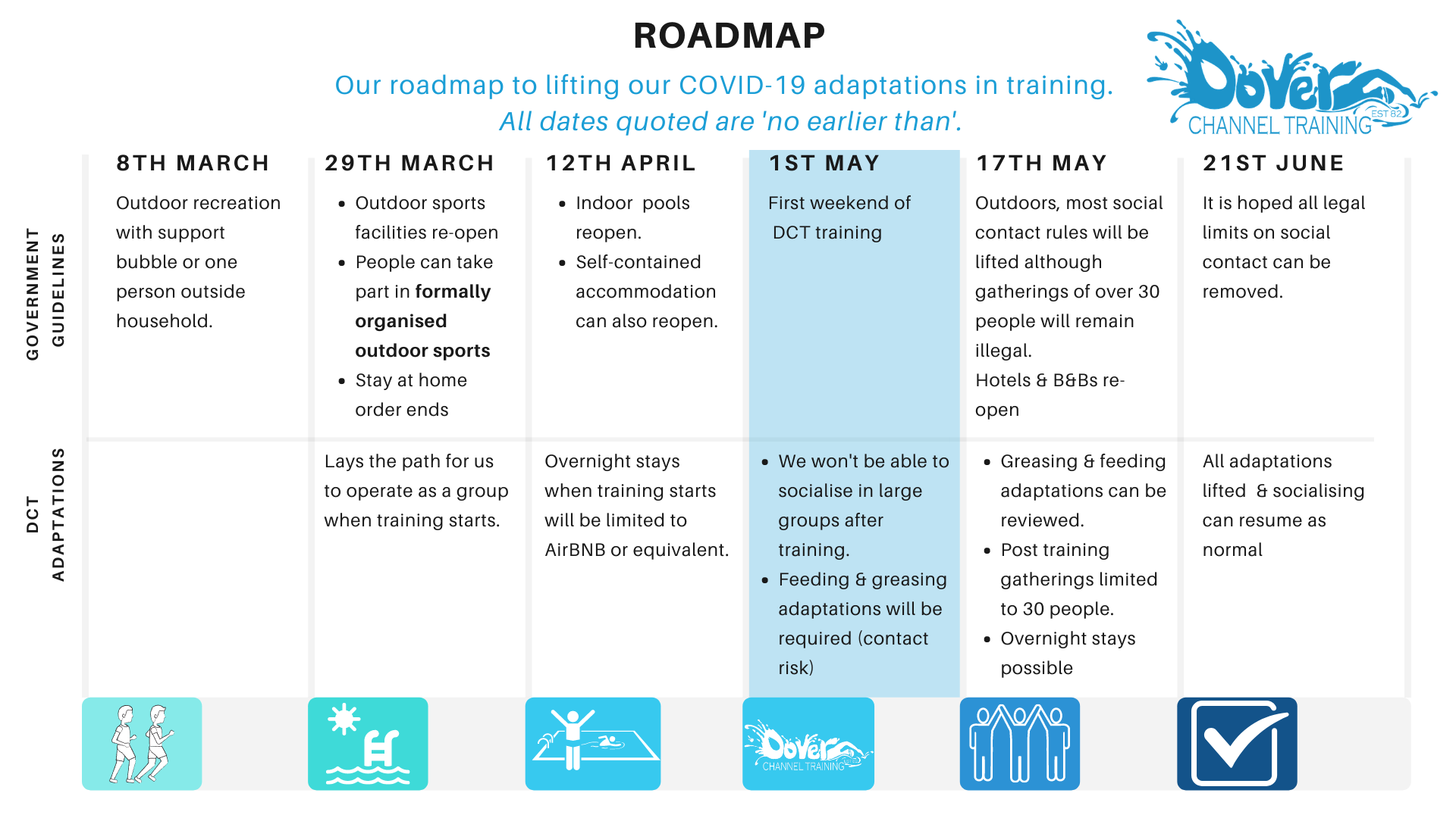 DCT 2021 COVID-19 adaptations roadmap.png